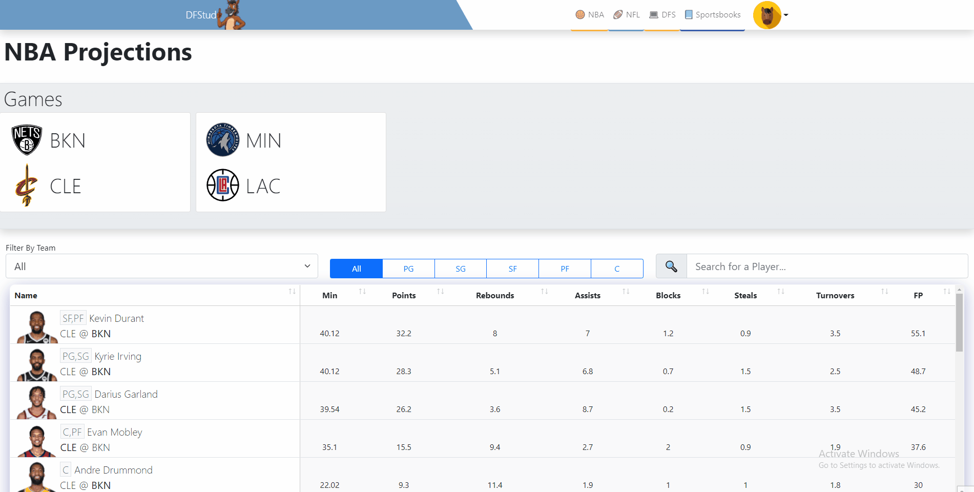 nba projections table